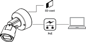 AXIS M2025-LE Network Camera User manual