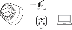 AXIS M3106-LVE Mk II Network Camera User manual