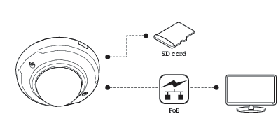 AXIS M3045-V Network Camera User manual