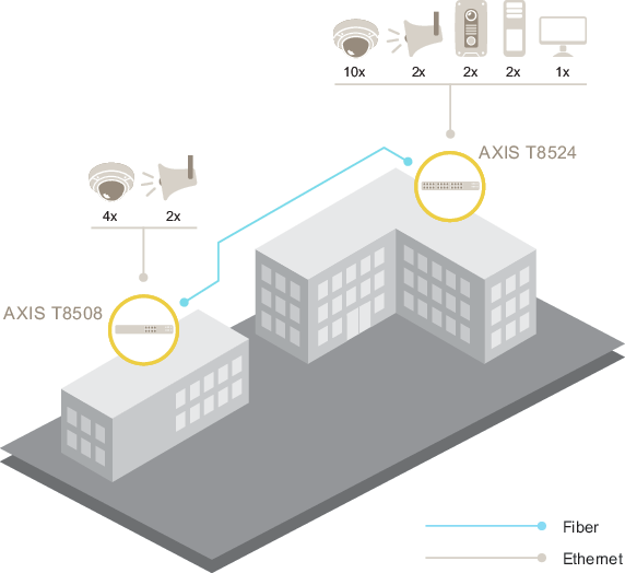 AXIS T8504-R Industrial PoE Switch