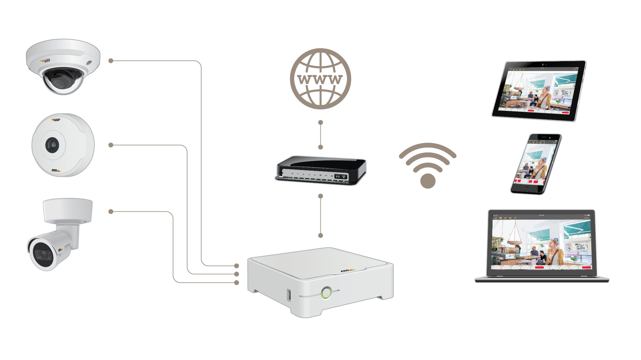 smart outdoor floodlight