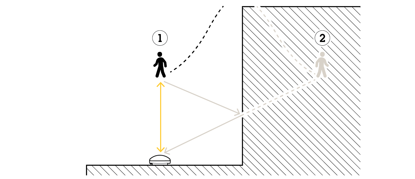 AXIS D2110VE Security Radar User manual