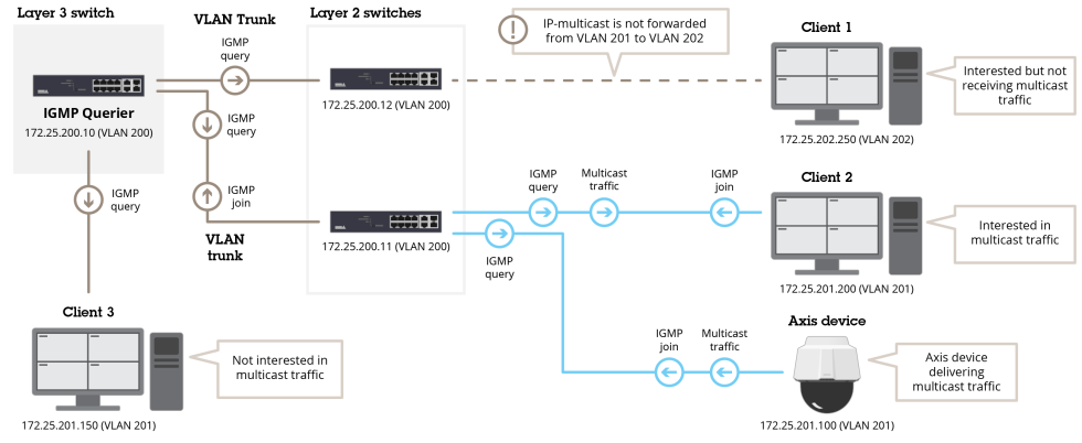 elgato cam link switch