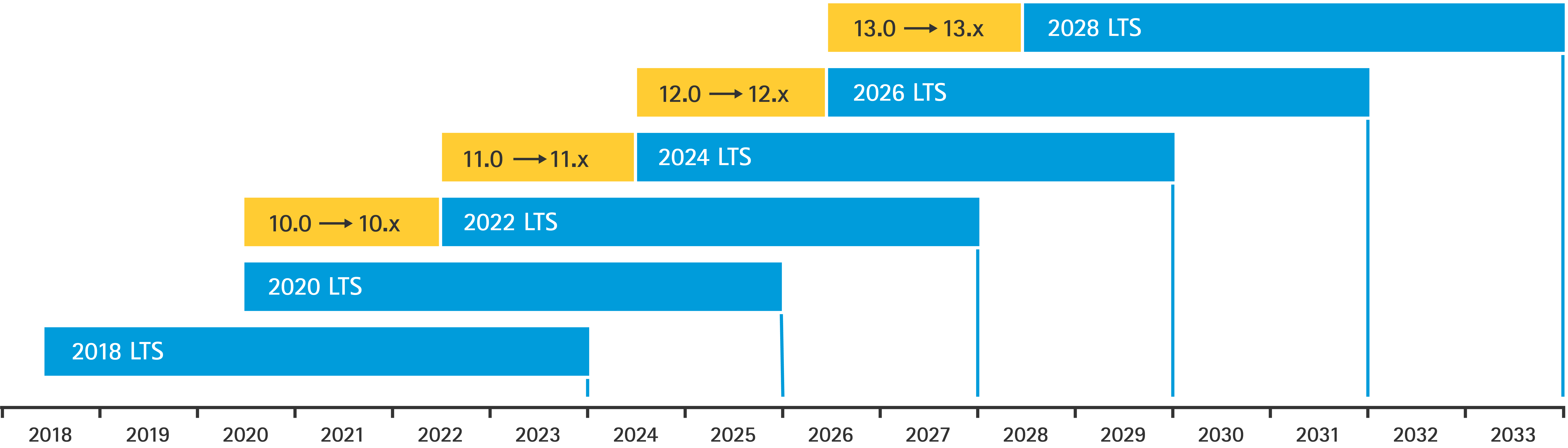 Axis rtsp 2024 stream profile